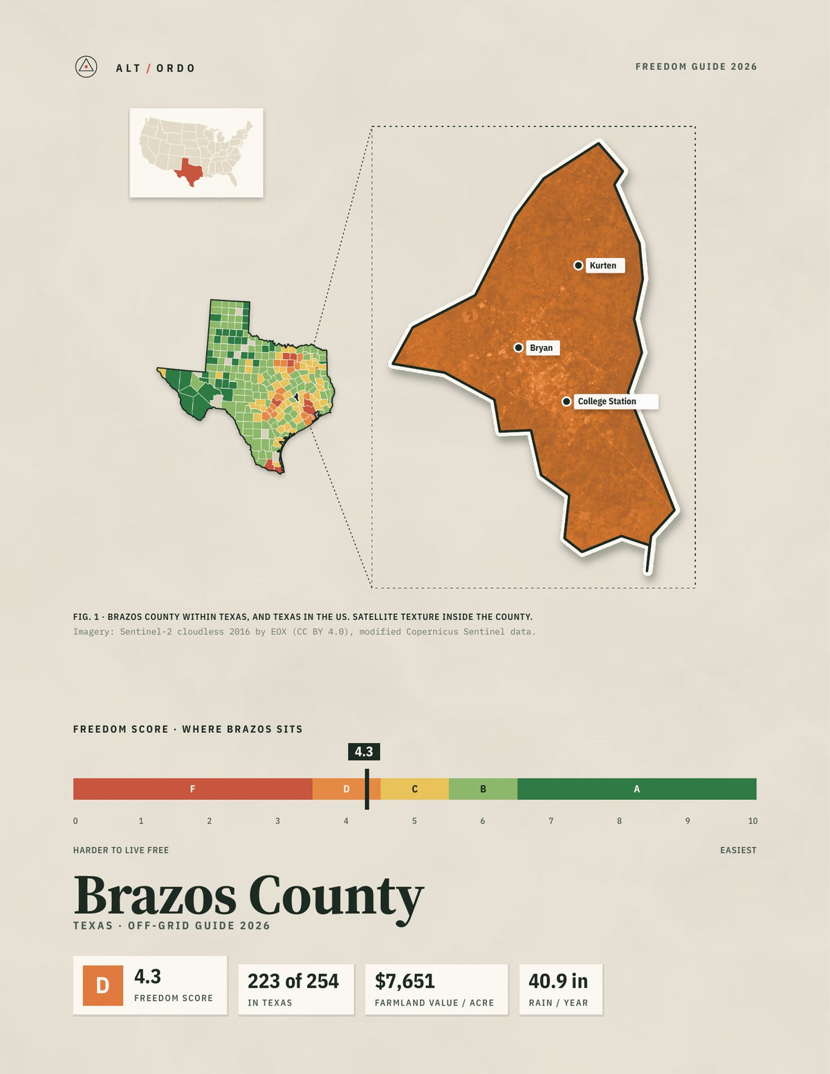 Brazos County, Texas Off-Grid Guide 2026