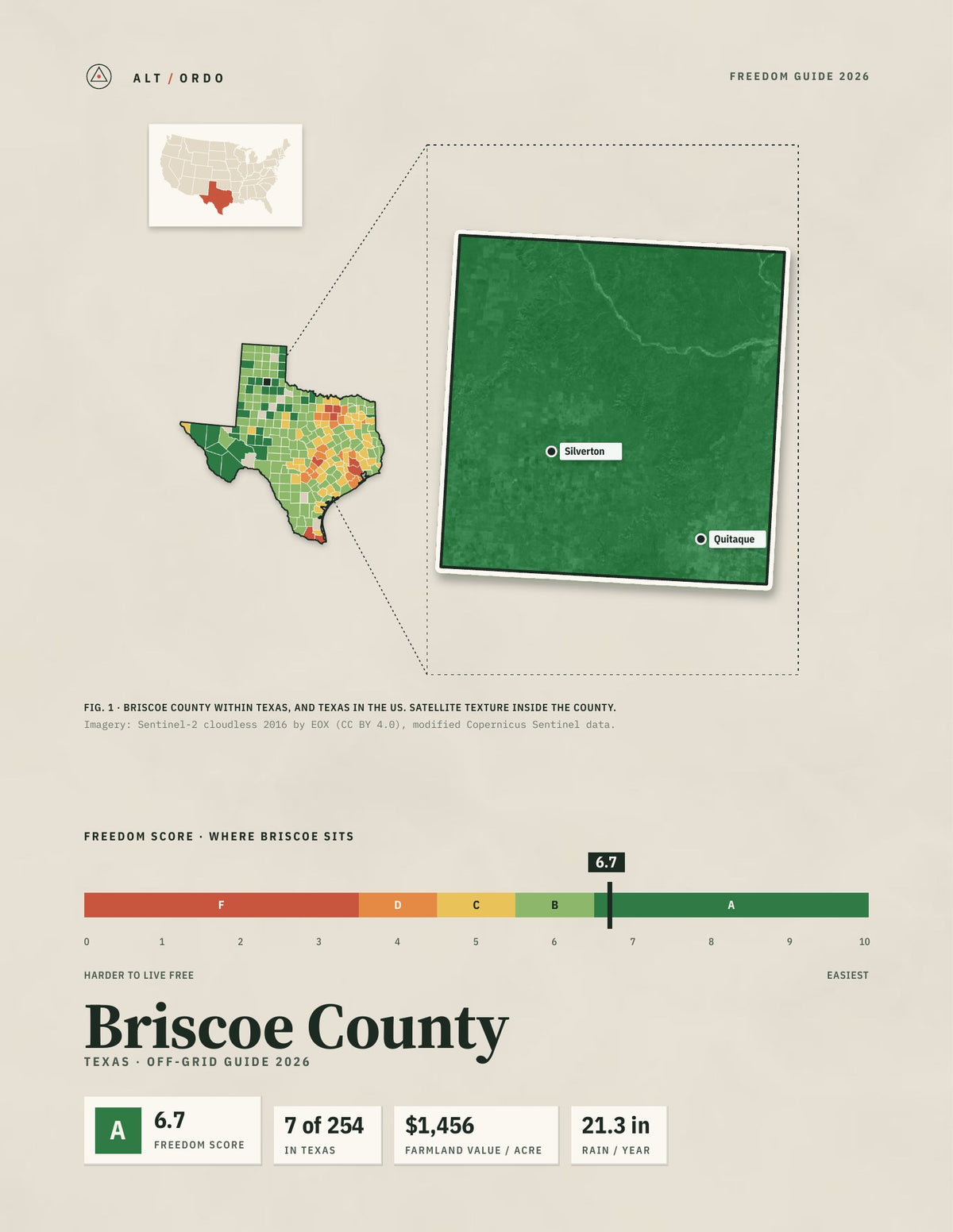 Briscoe County, Texas Off-Grid Guide 2026