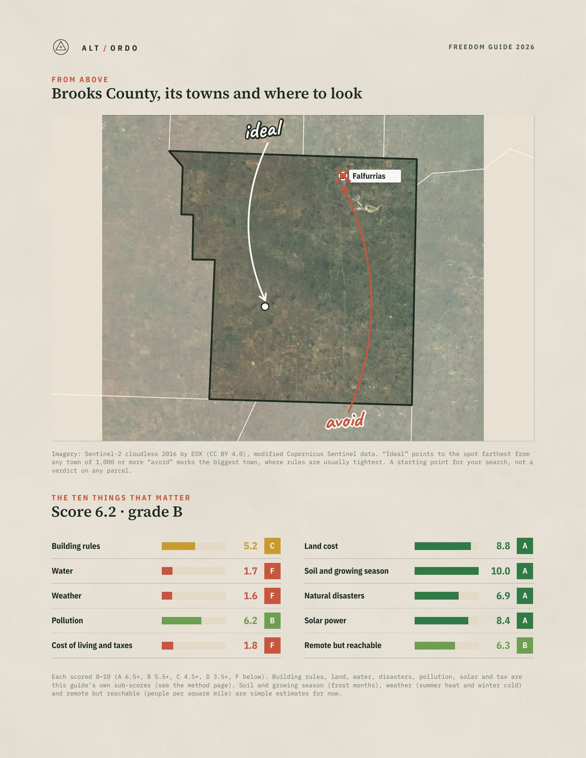 Brooks County, Texas Off-Grid Guide 2026 from above