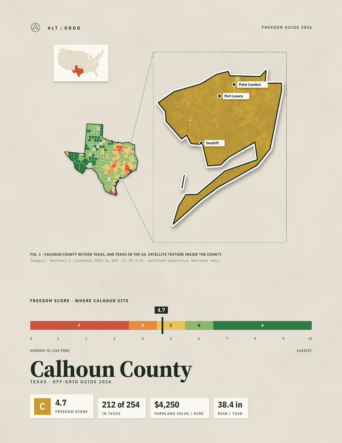 Calhoun County, Texas Off-Grid Guide 2026