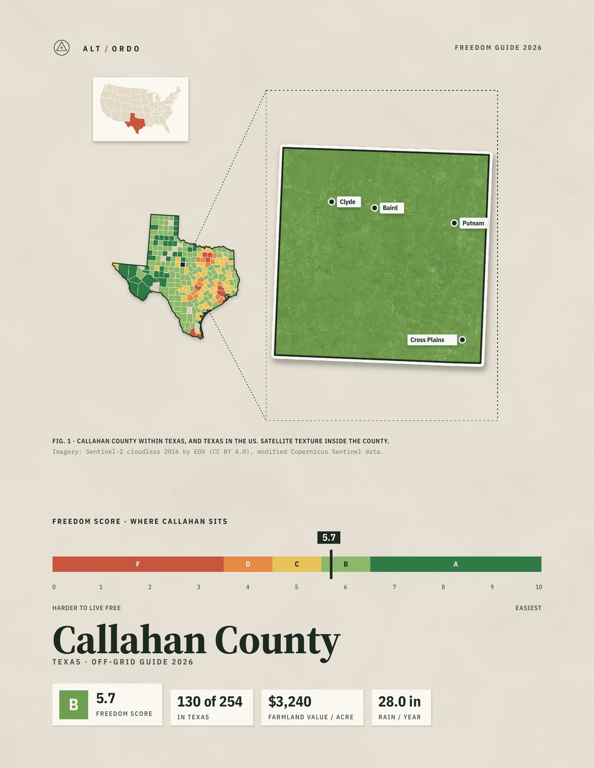 Callahan County, Texas Off-Grid Guide 2026