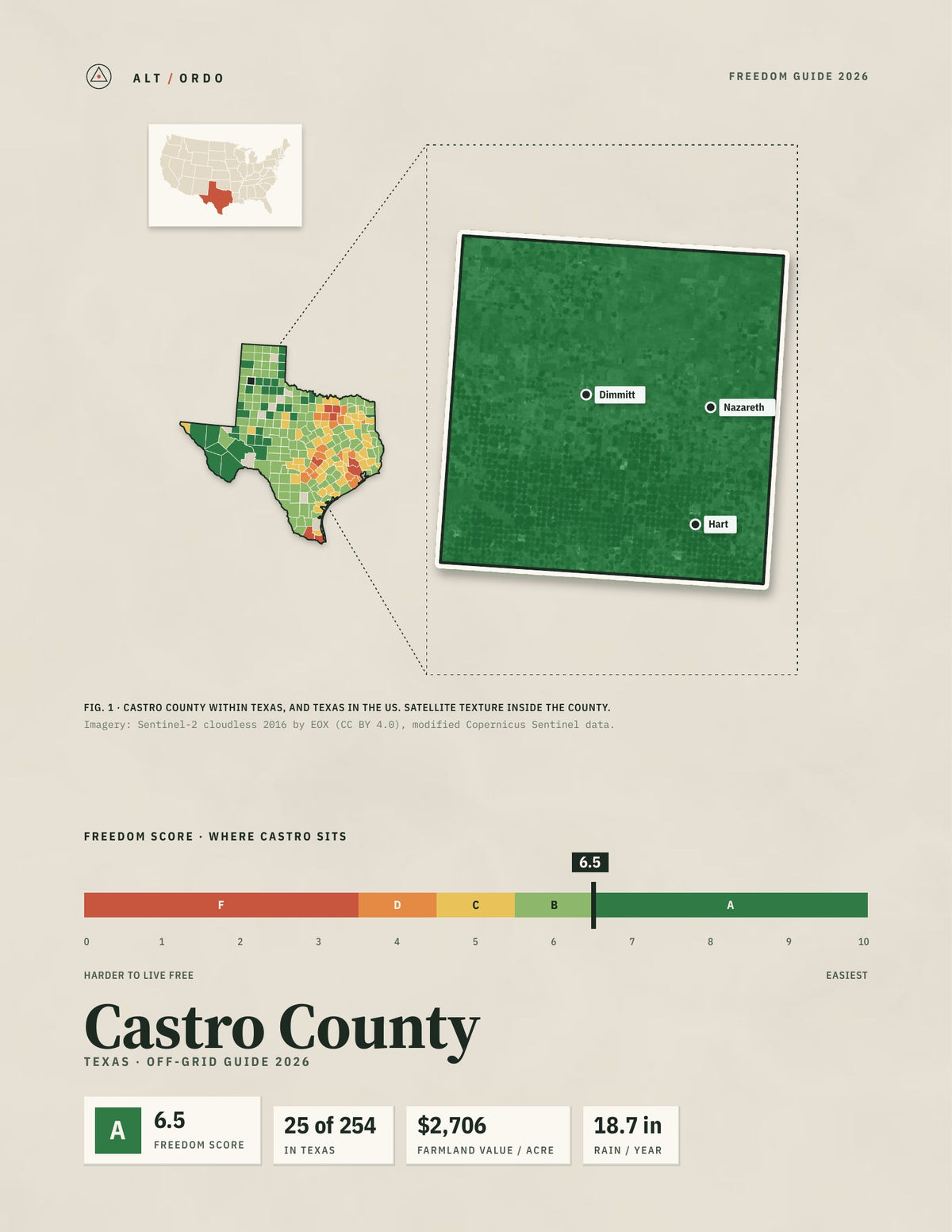 Castro County, Texas Off-Grid Guide 2026
