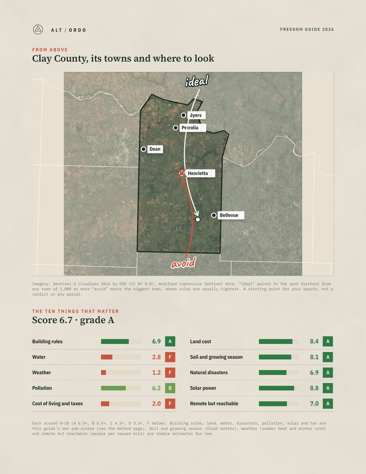 Clay County, Texas Off-Grid Guide 2026 from above