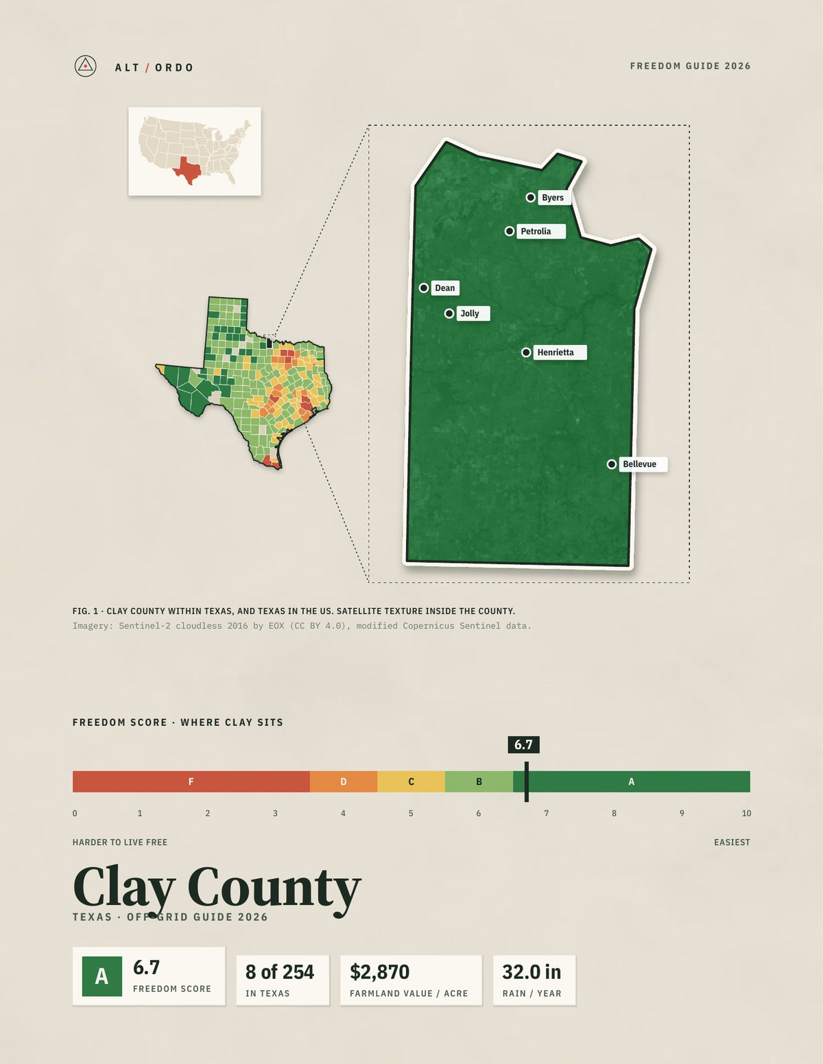 Clay County, Texas Off-Grid Guide 2026