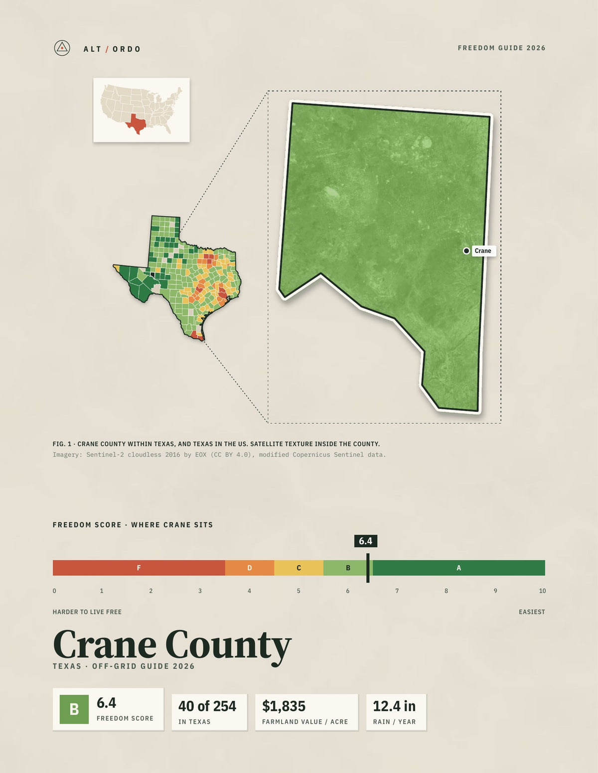 Crane County, Texas Off-Grid Guide 2026