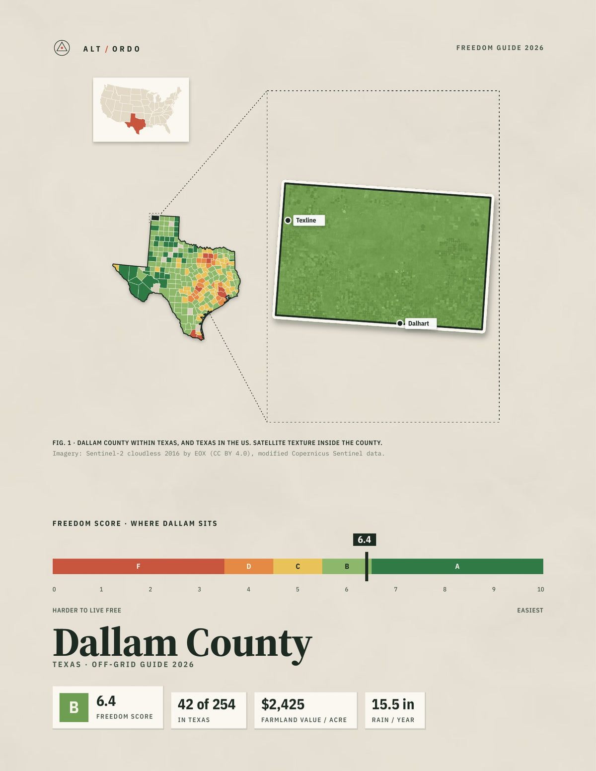 Dallam County, Texas Off-Grid Guide 2026