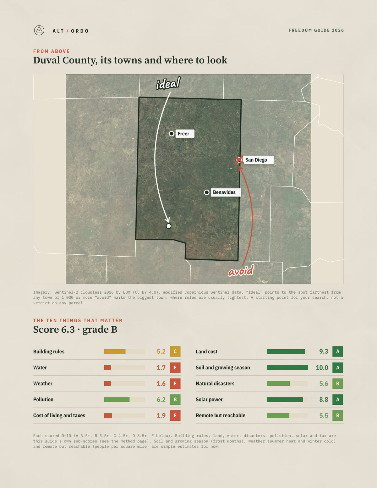 Duval County, Texas Off-Grid Guide 2026 from above