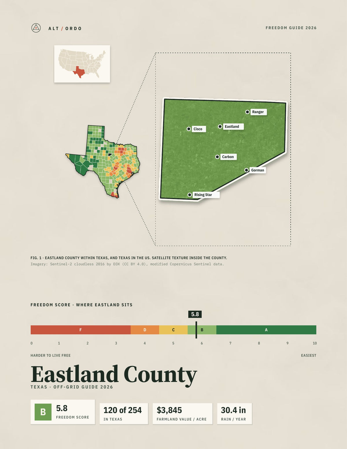Eastland County, Texas Off-Grid Guide 2026