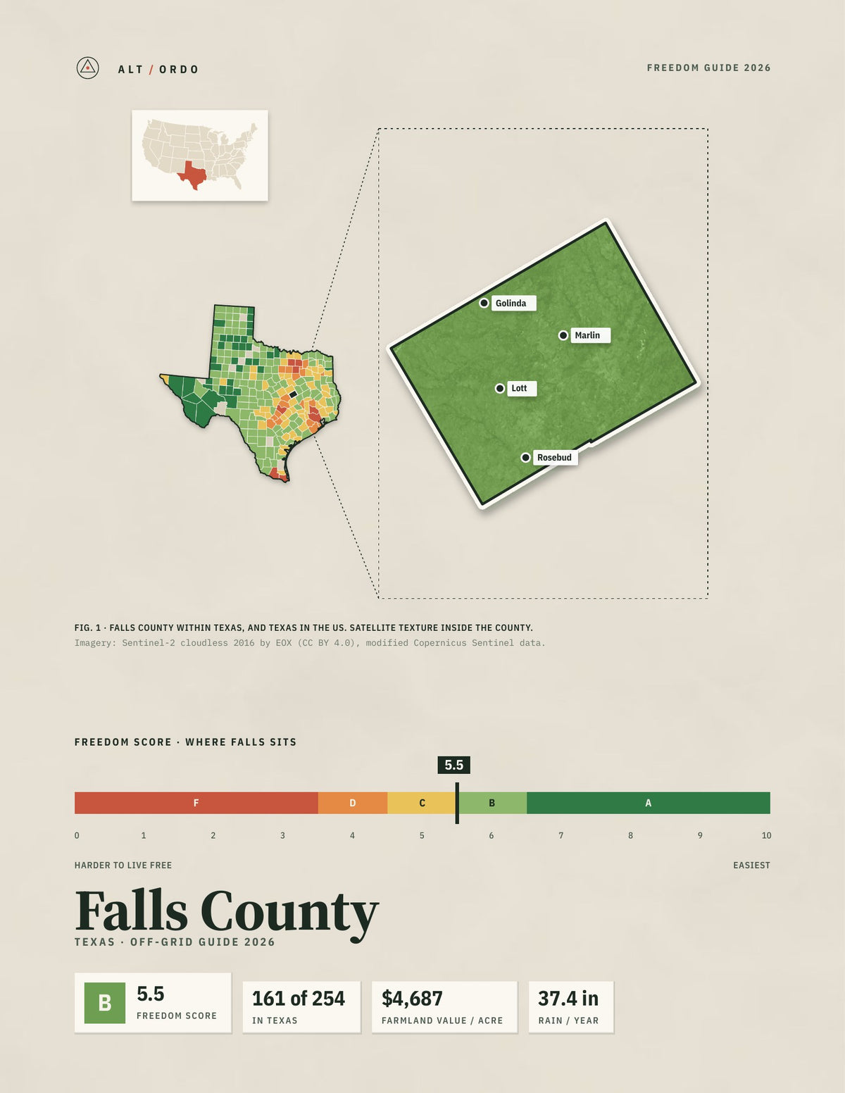 Falls County, Texas Off-Grid Guide 2026