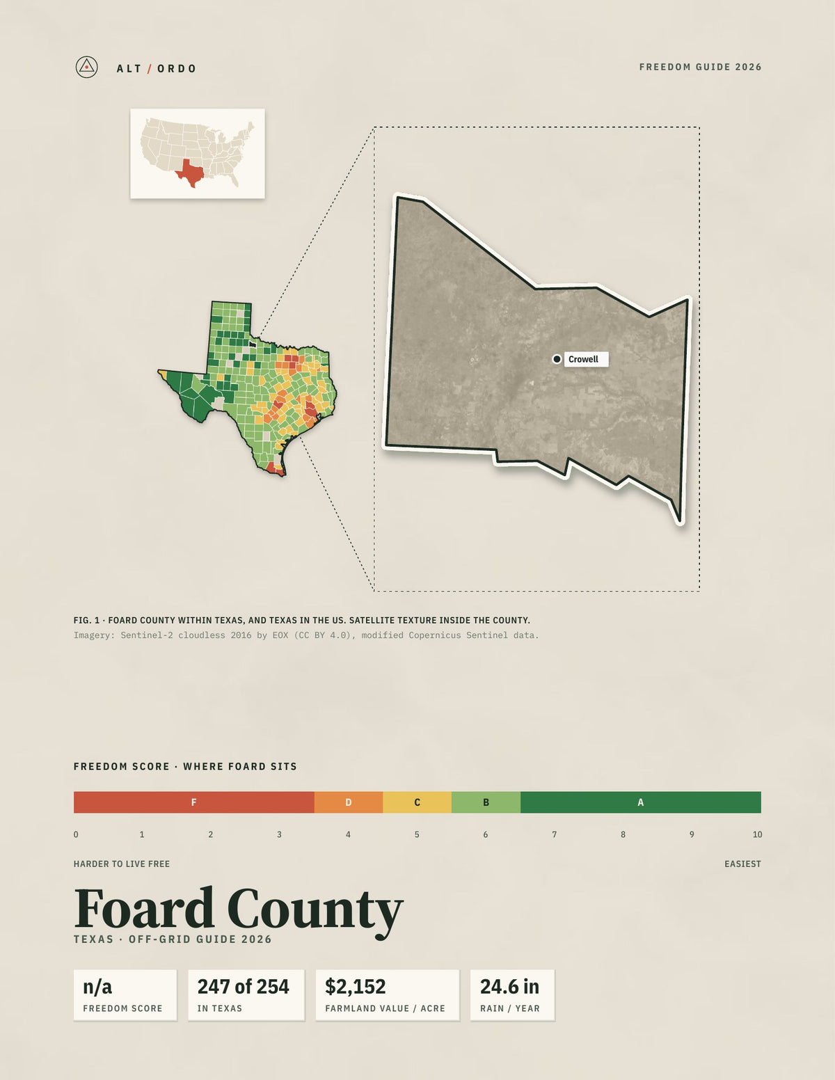 Foard County, Texas Off-Grid Guide 2026