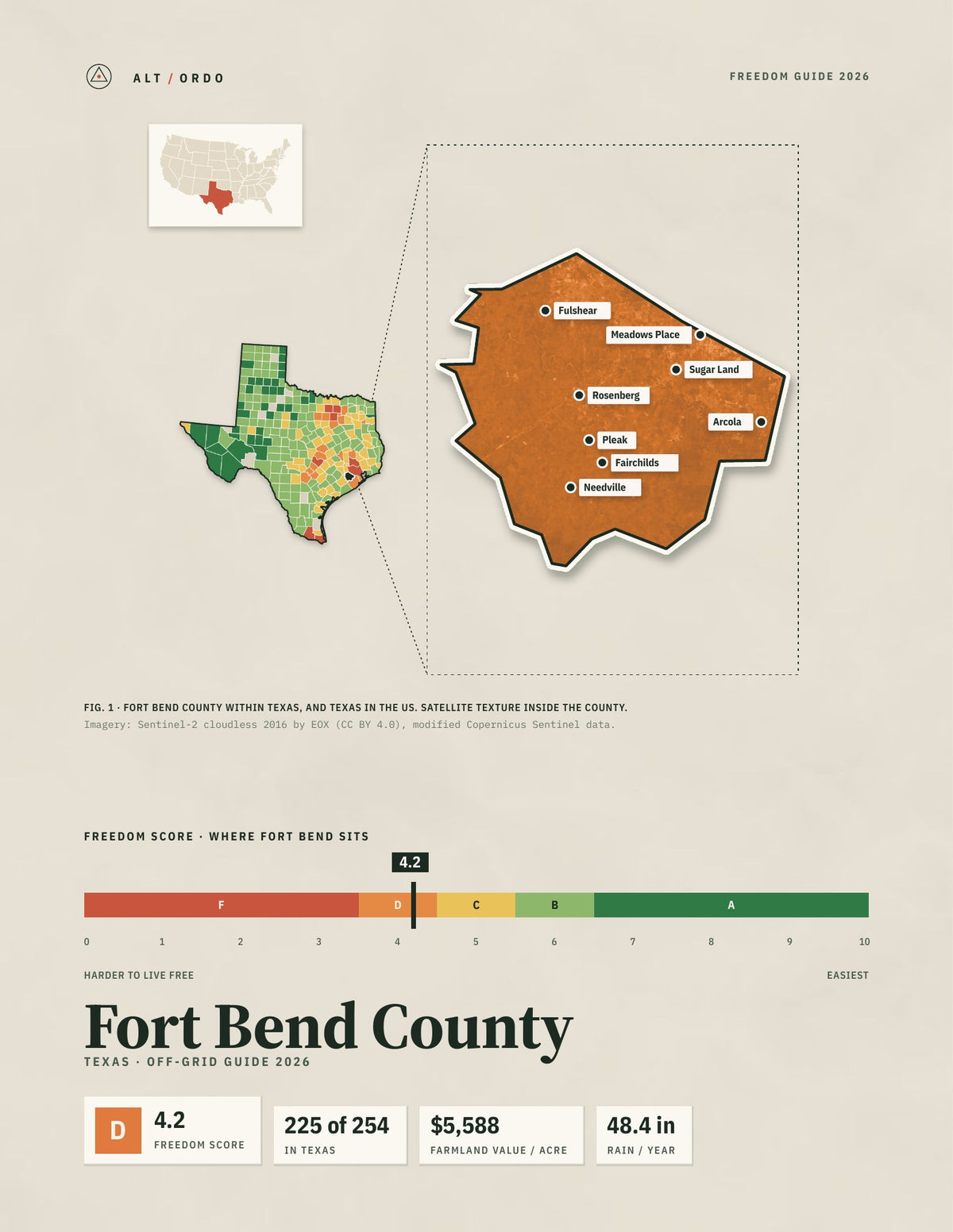 Fort Bend County, Texas Off-Grid Guide 2026