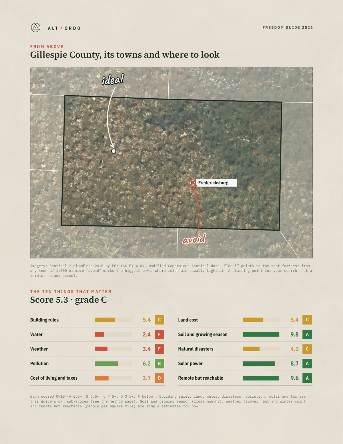Gillespie County, Texas Off-Grid Guide 2026 from above