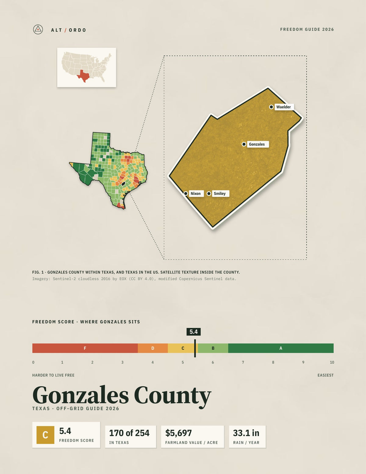 Gonzales County, Texas Off-Grid Guide 2026
