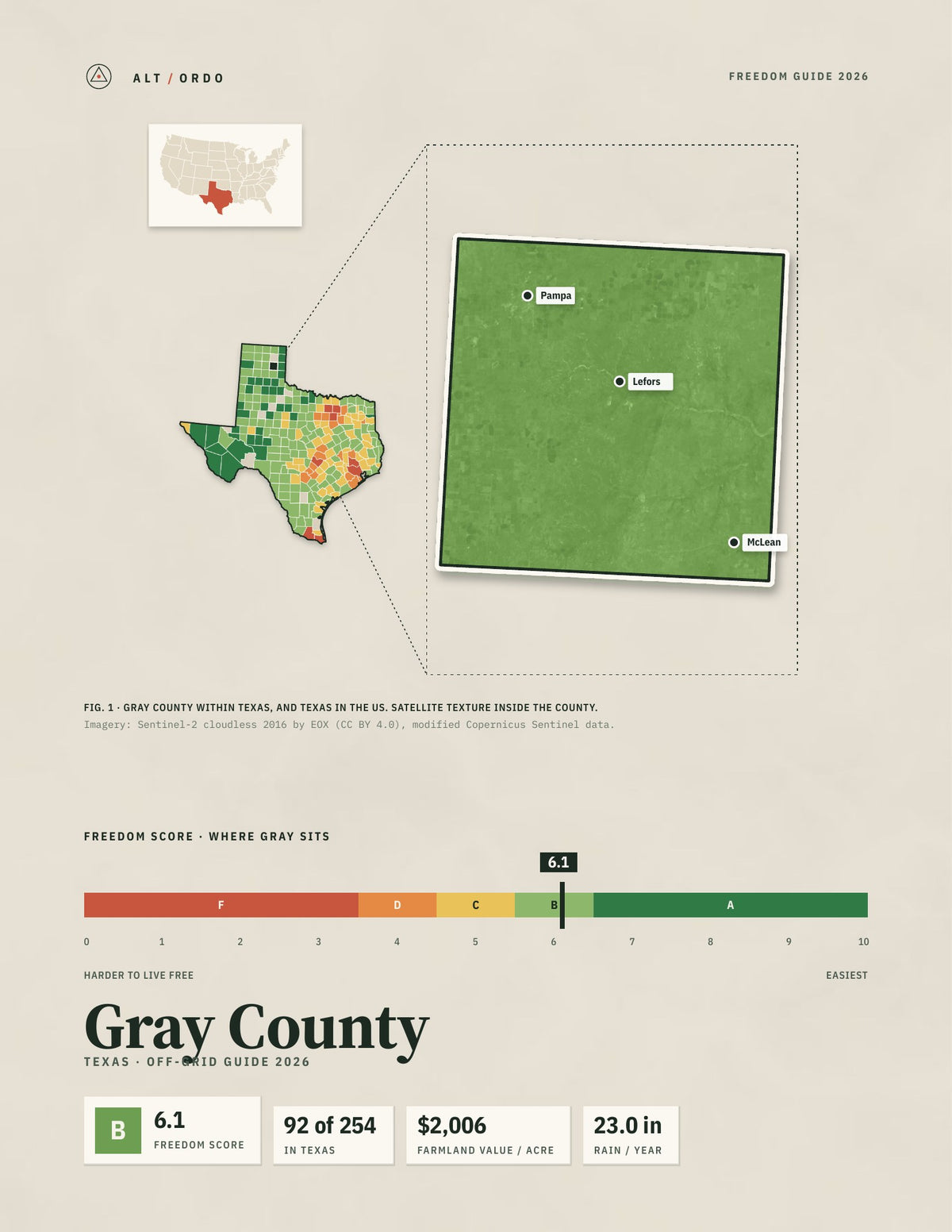 Gray County, Texas Off-Grid Guide 2026