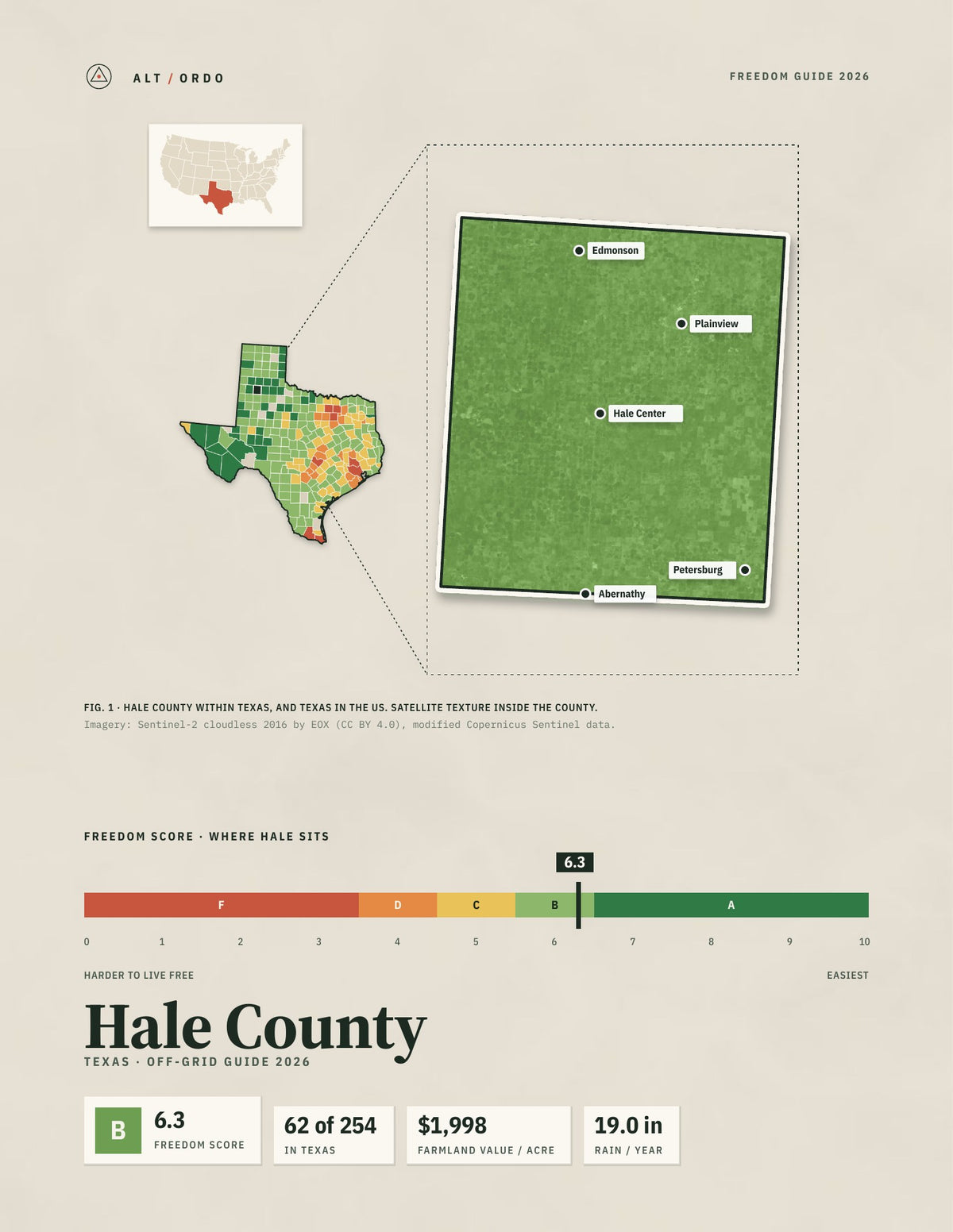 Hale County, Texas Off-Grid Guide 2026