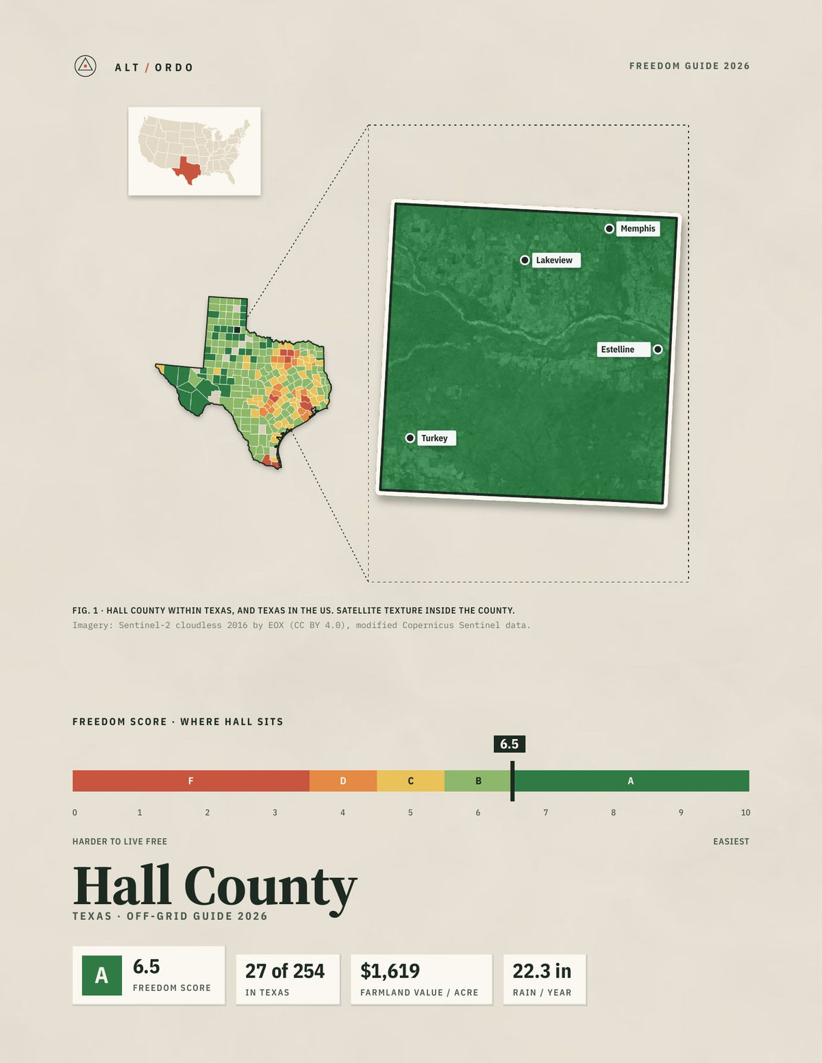 Hall County, Texas Off-Grid Guide 2026