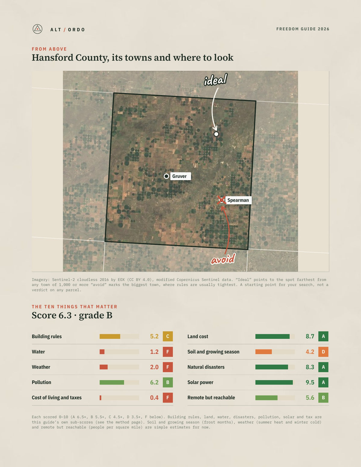 Hansford County, Texas Off-Grid Guide 2026 from above