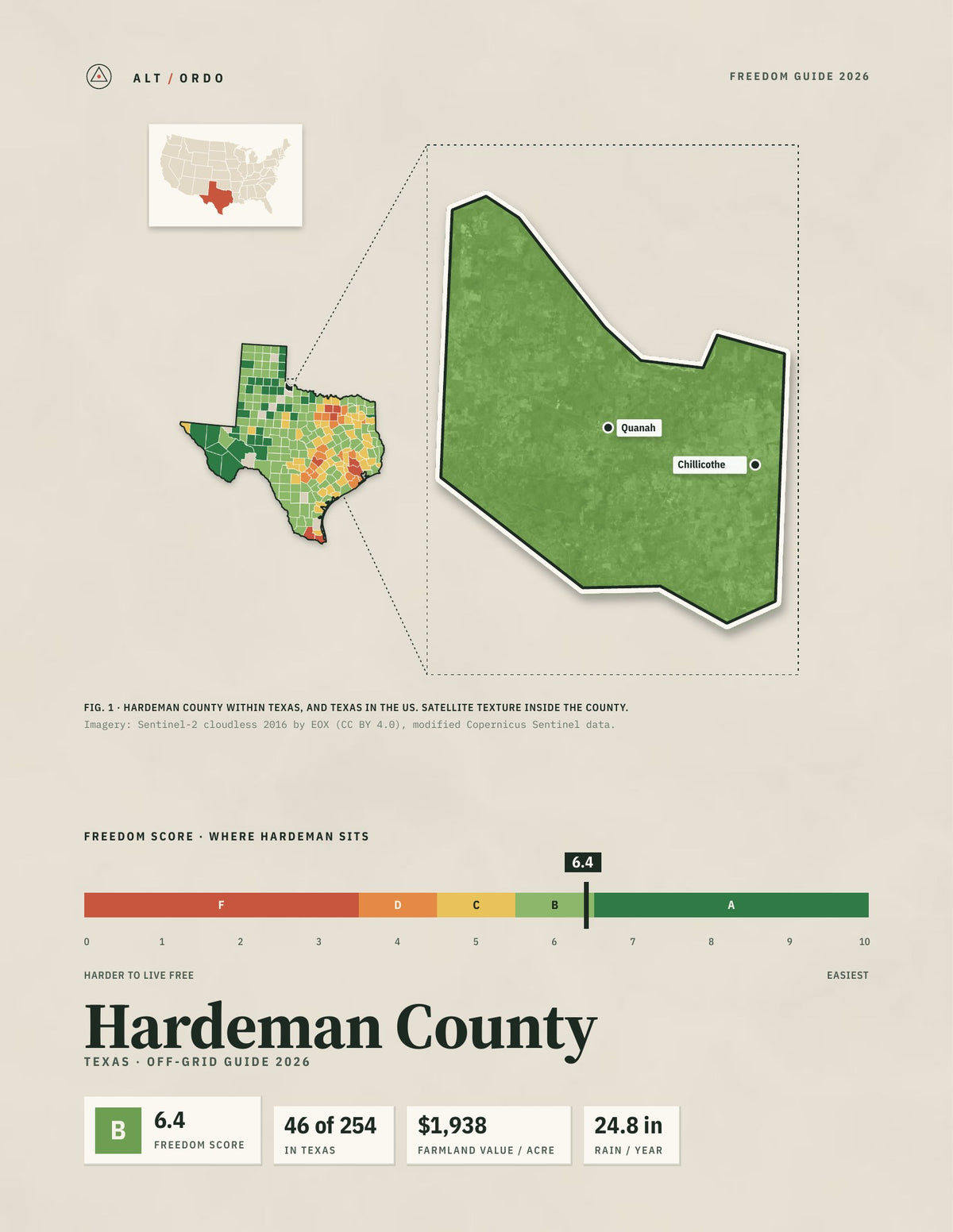 Hardeman County, Texas Off-Grid Guide 2026