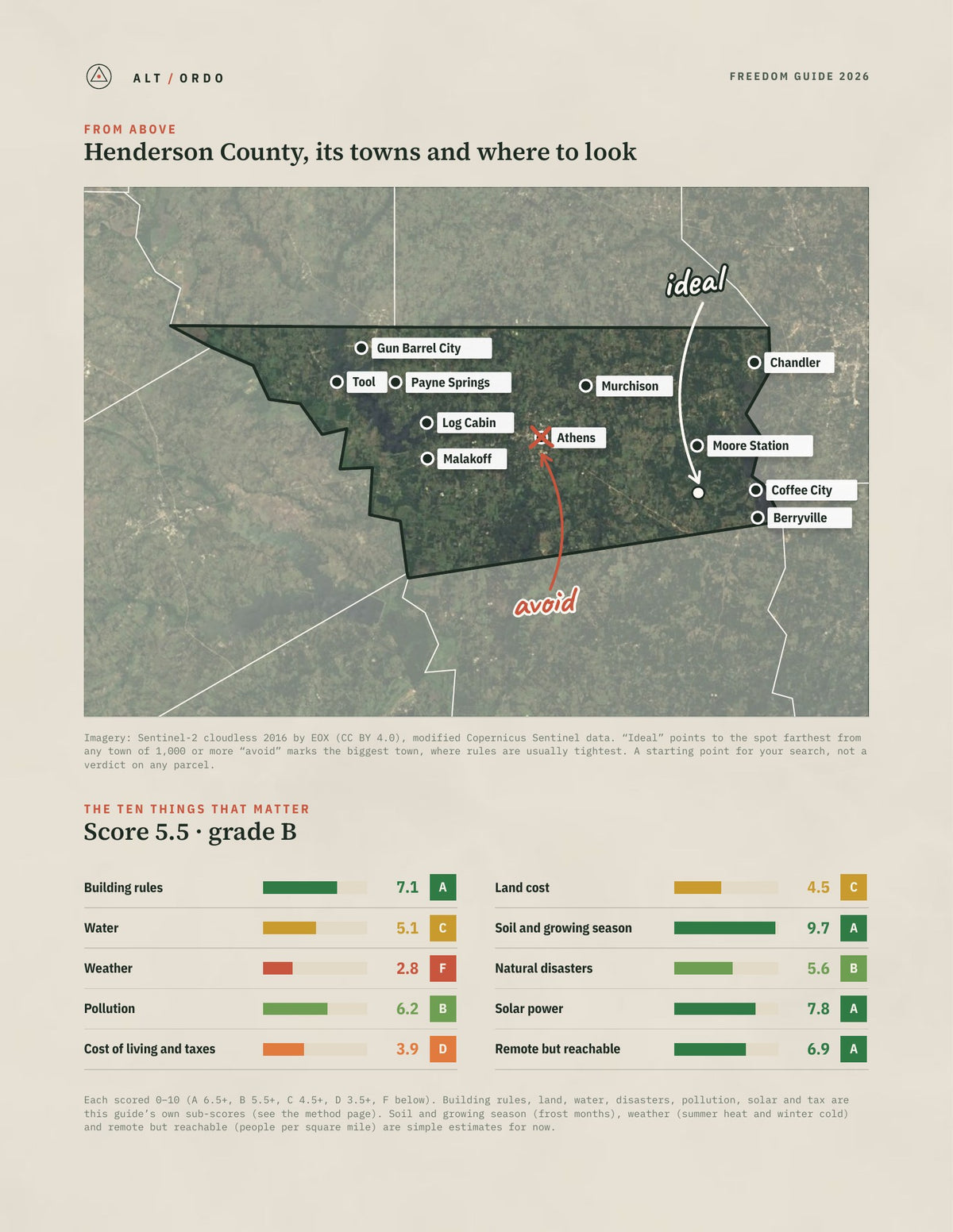 Henderson County, Texas Off-Grid Guide 2026 from above