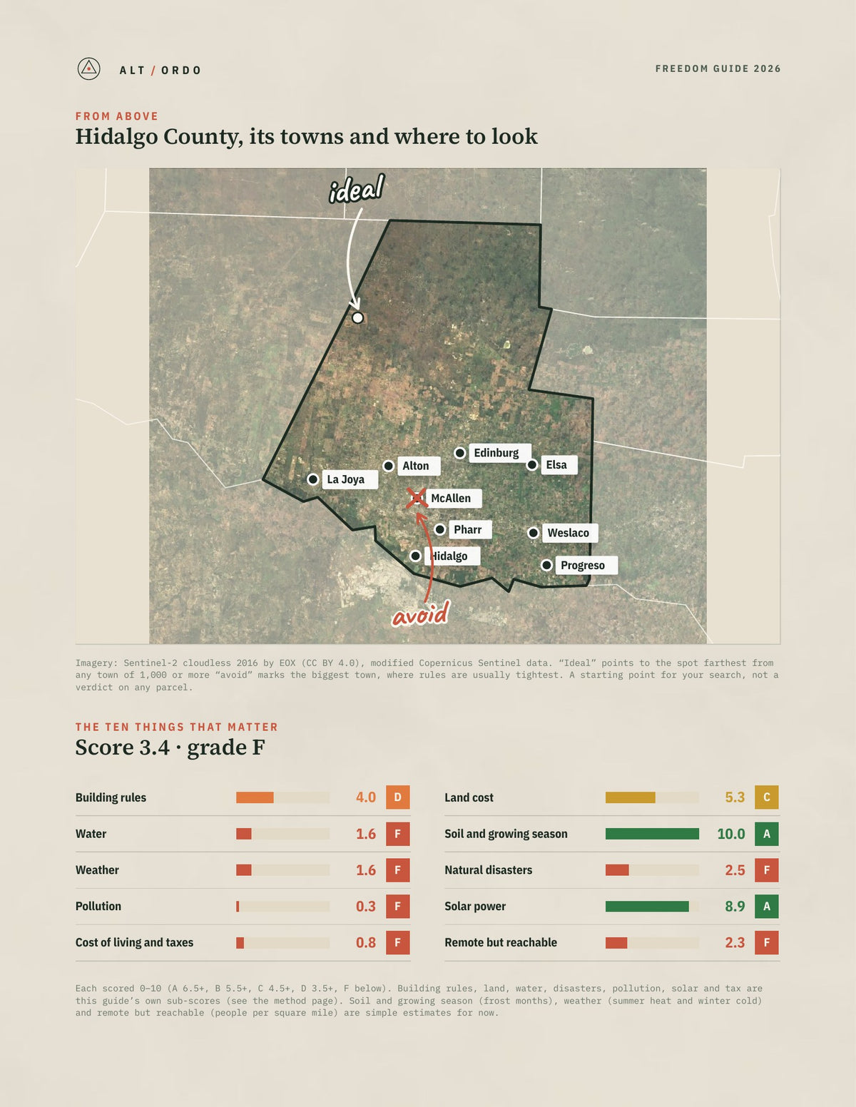 Hidalgo County, Texas Off-Grid Guide 2026 from above