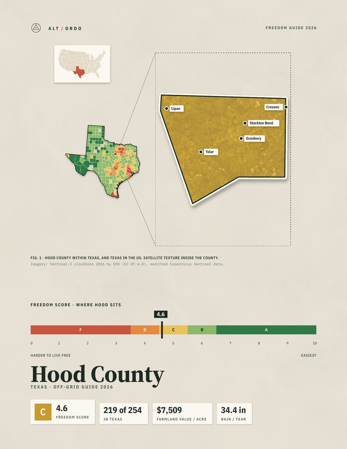 Hood County, Texas Off-Grid Guide 2026
