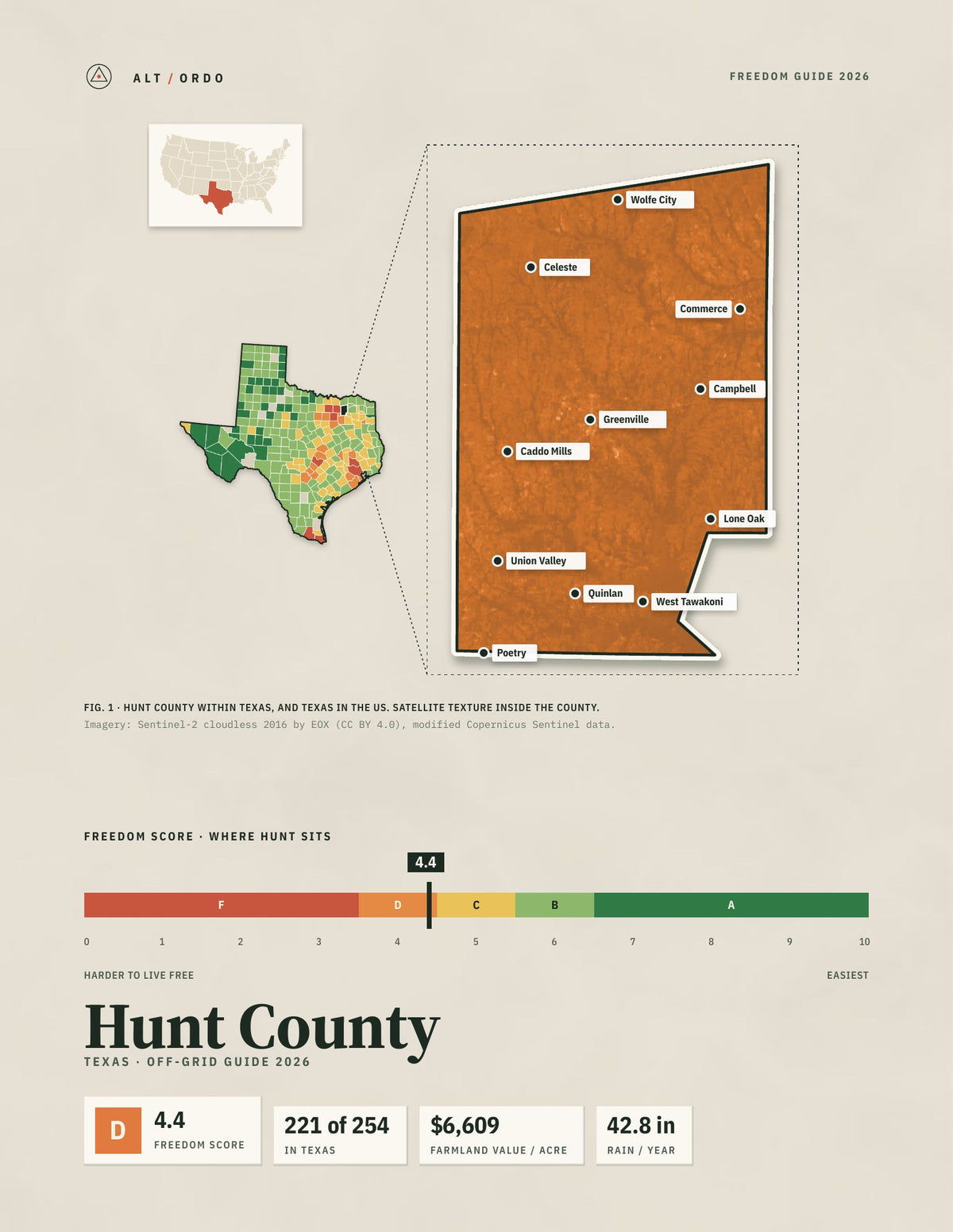 Hunt County, Texas Off-Grid Guide 2026