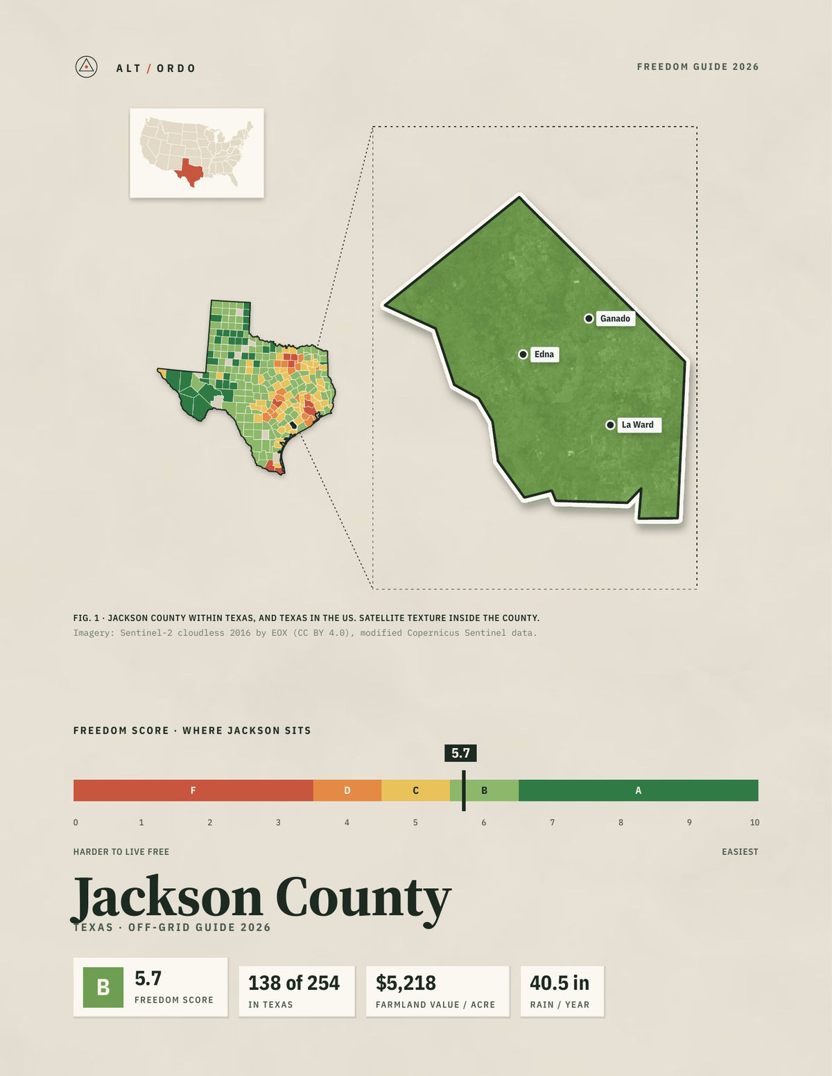Jackson County, Texas Off-Grid Guide 2026