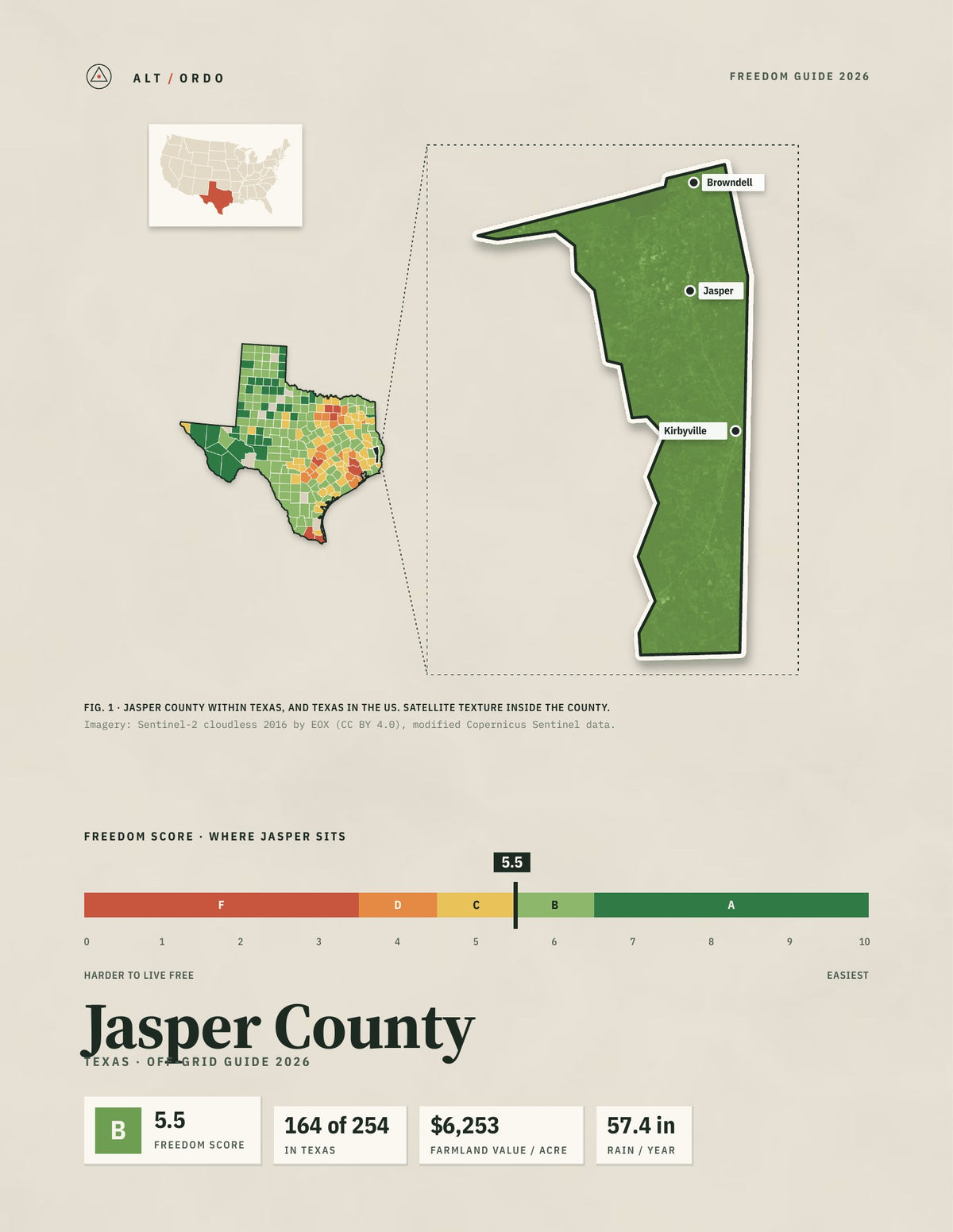 Jasper County, Texas Off-Grid Guide 2026