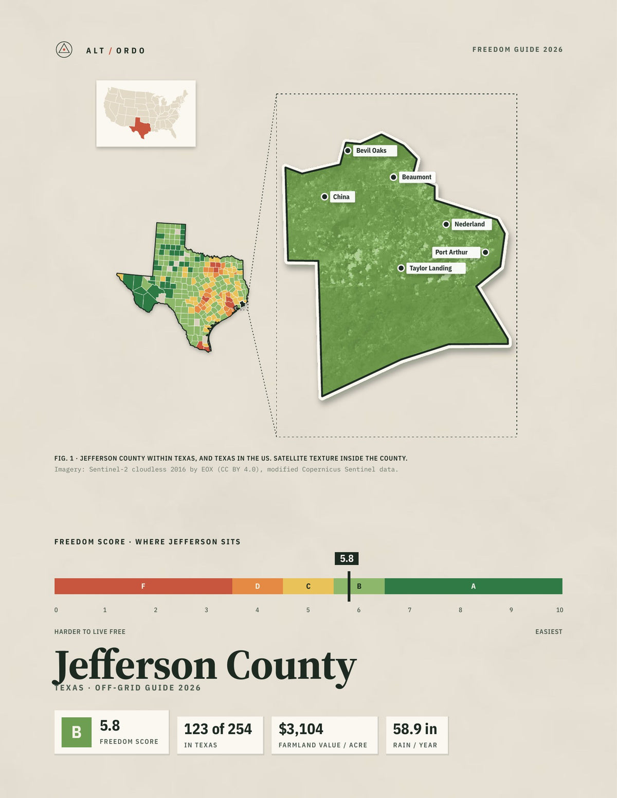 Jefferson County, Texas Off-Grid Guide 2026