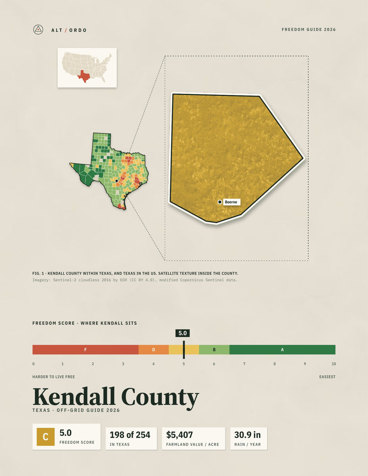 Kendall County, Texas Off-Grid Guide 2026