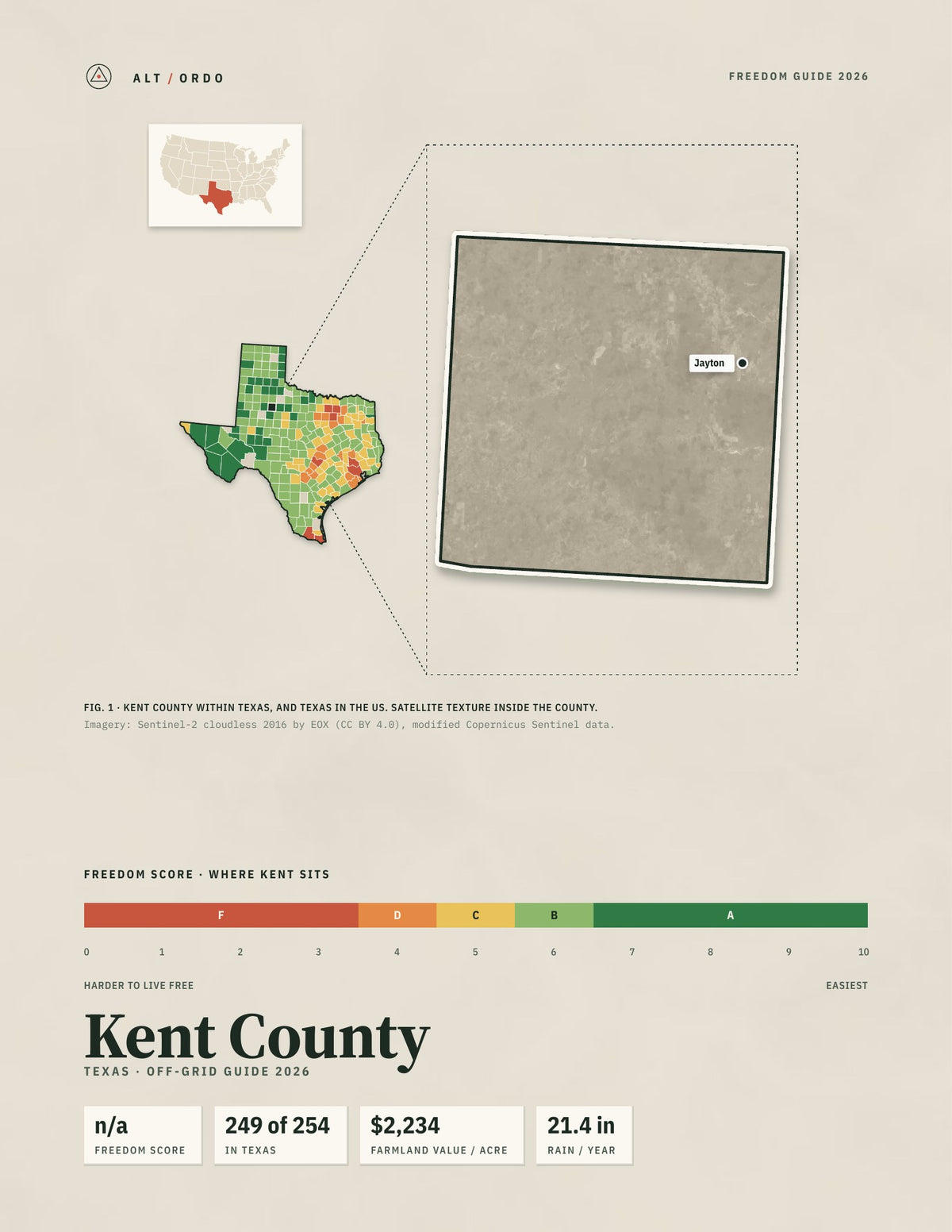Kent County, Texas Off-Grid Guide 2026