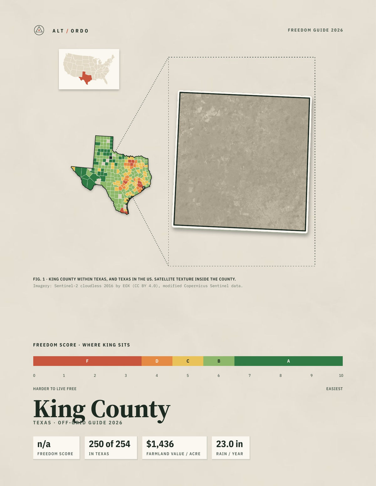 King County, Texas Off-Grid Guide 2026