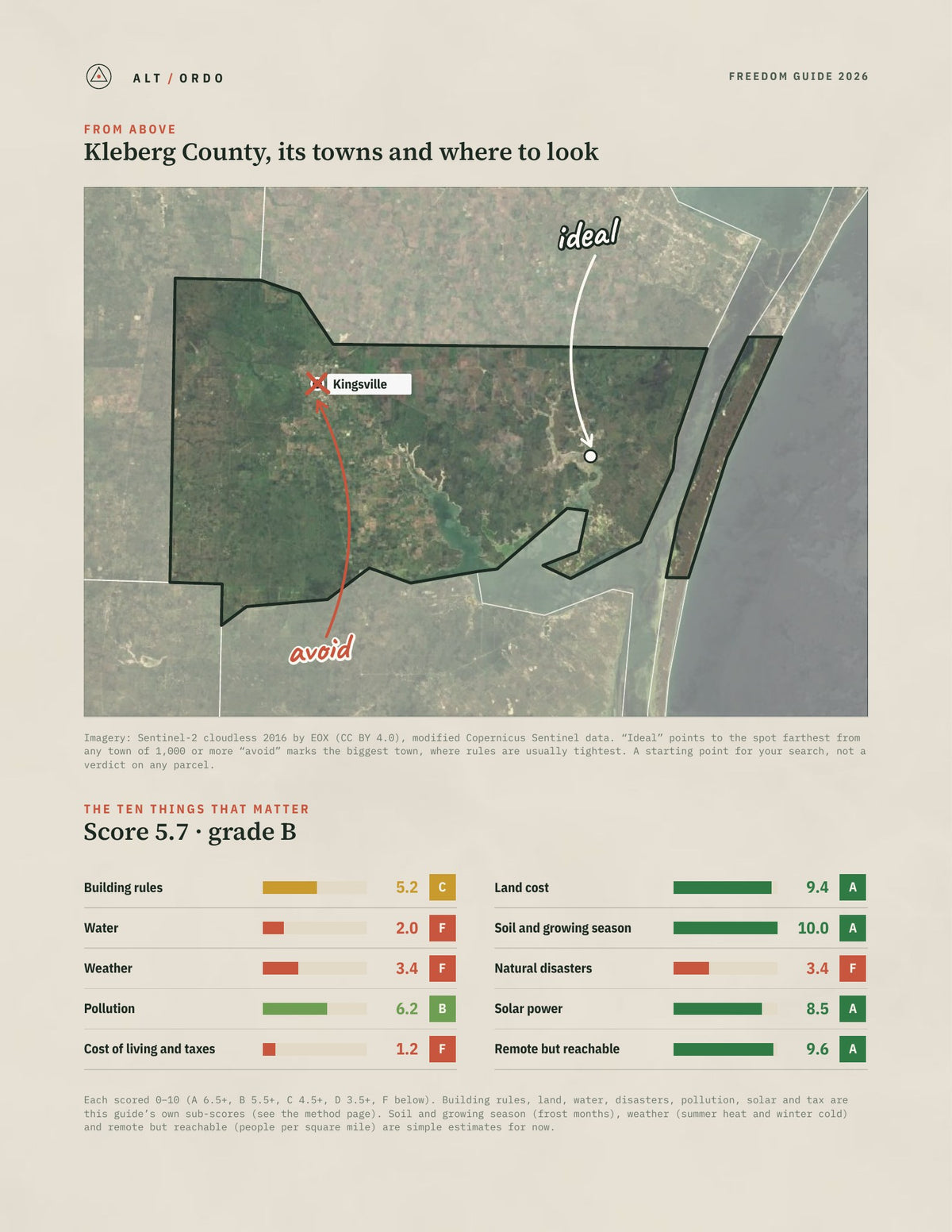 Kleberg County, Texas Off-Grid Guide 2026 from above