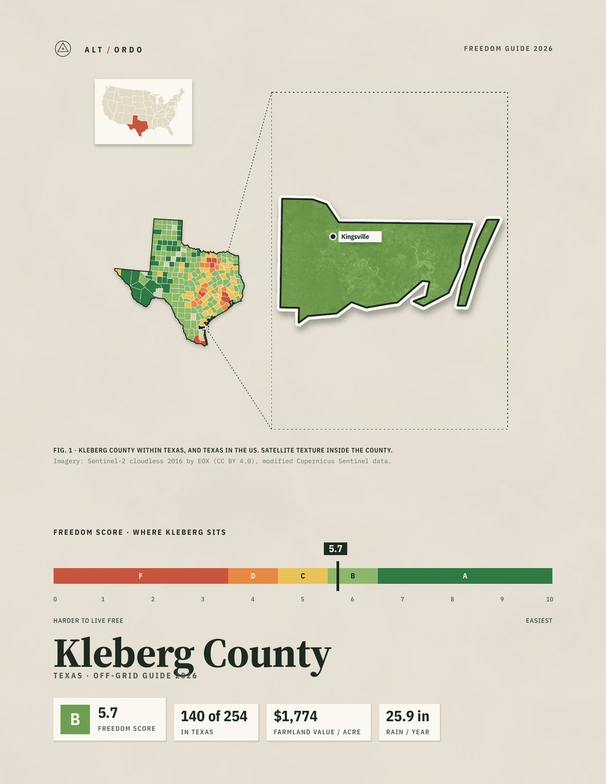 Kleberg County, Texas Off-Grid Guide 2026