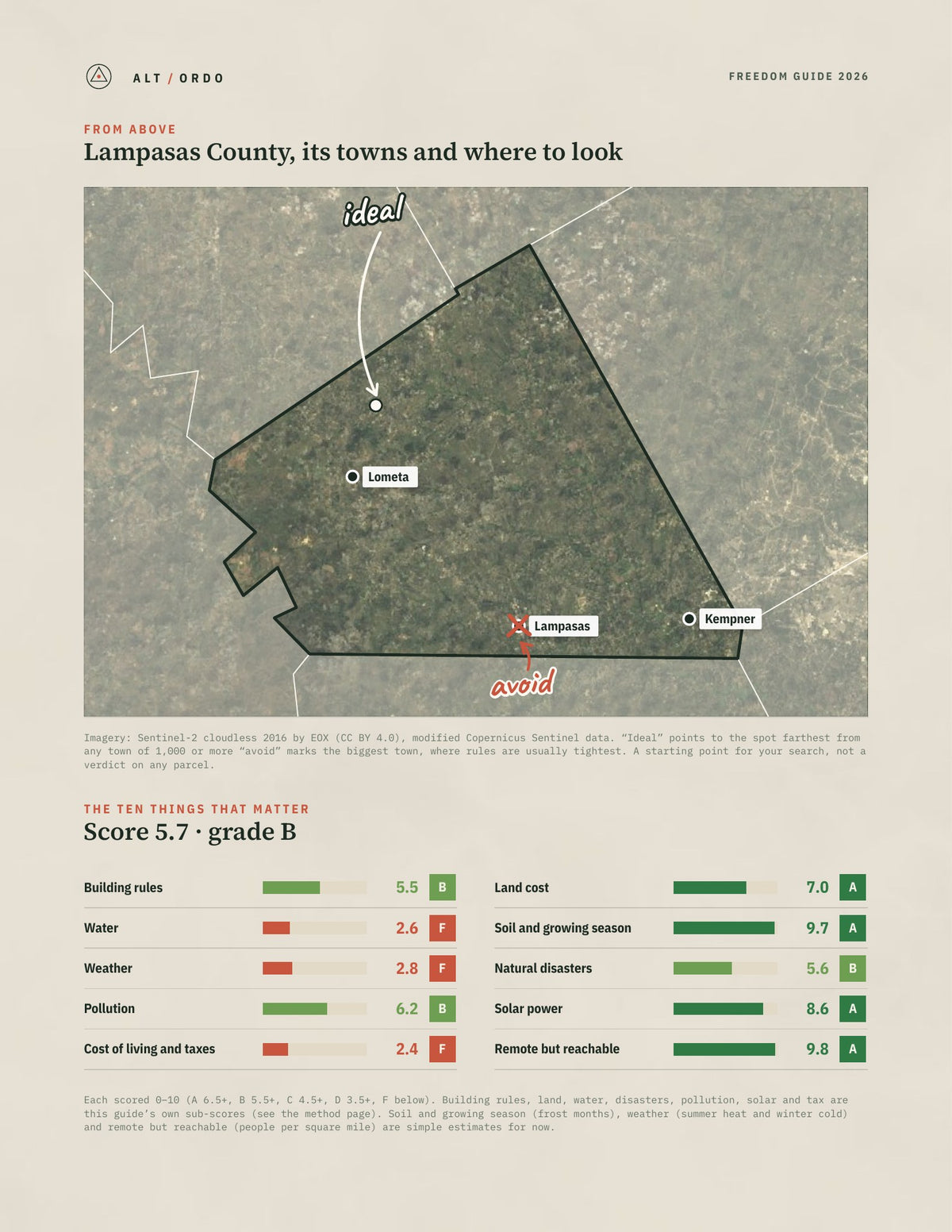 Lampasas County, Texas Off-Grid Guide 2026 from above