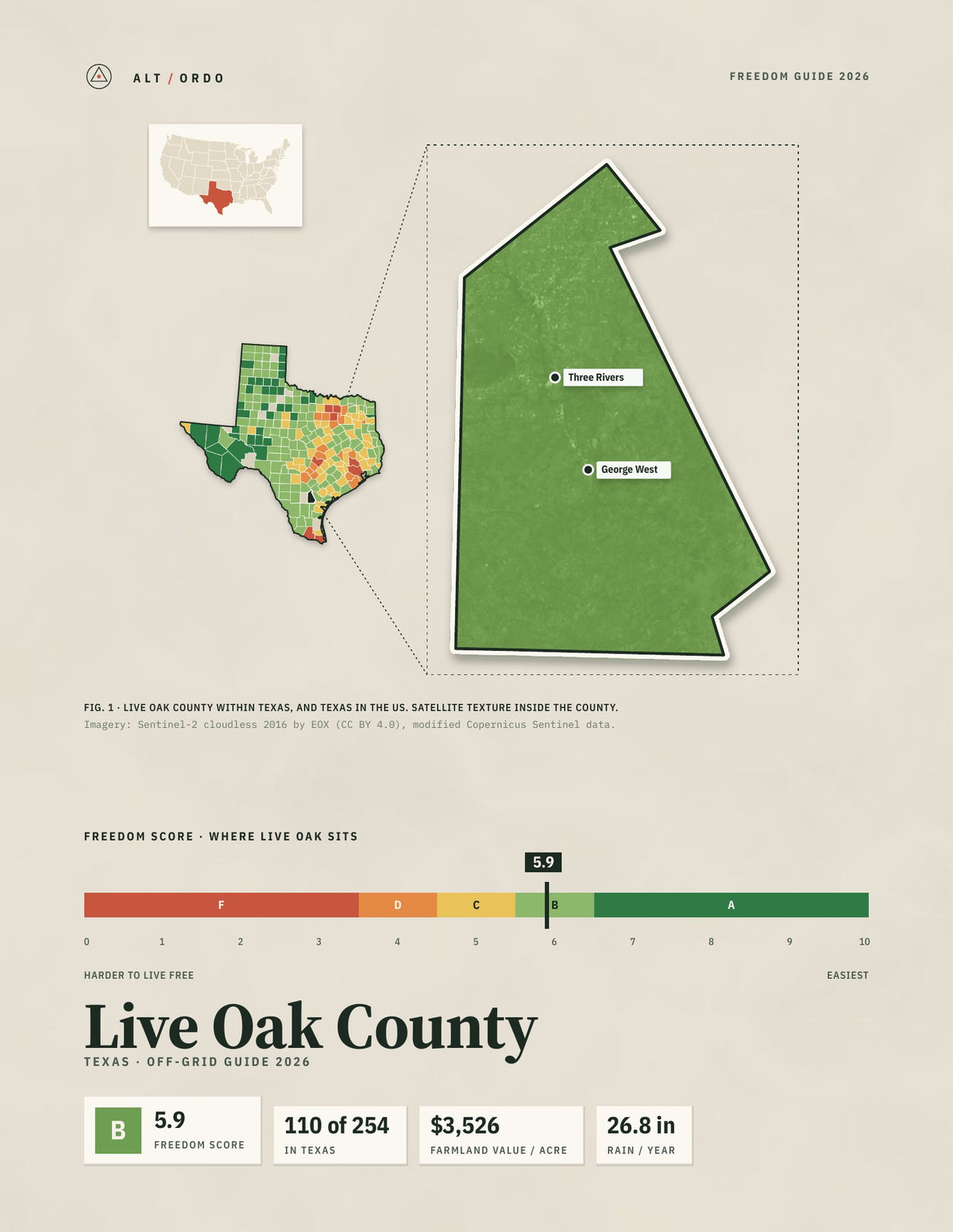 Live Oak County, Texas Off-Grid Guide 2026