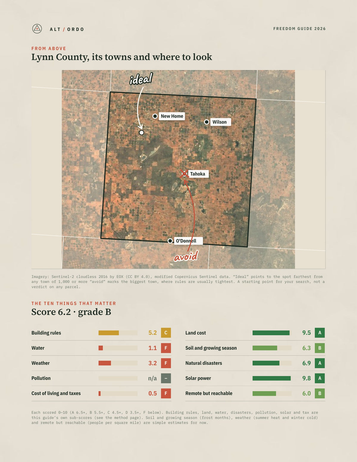 Lynn County, Texas Off-Grid Guide 2026 from above