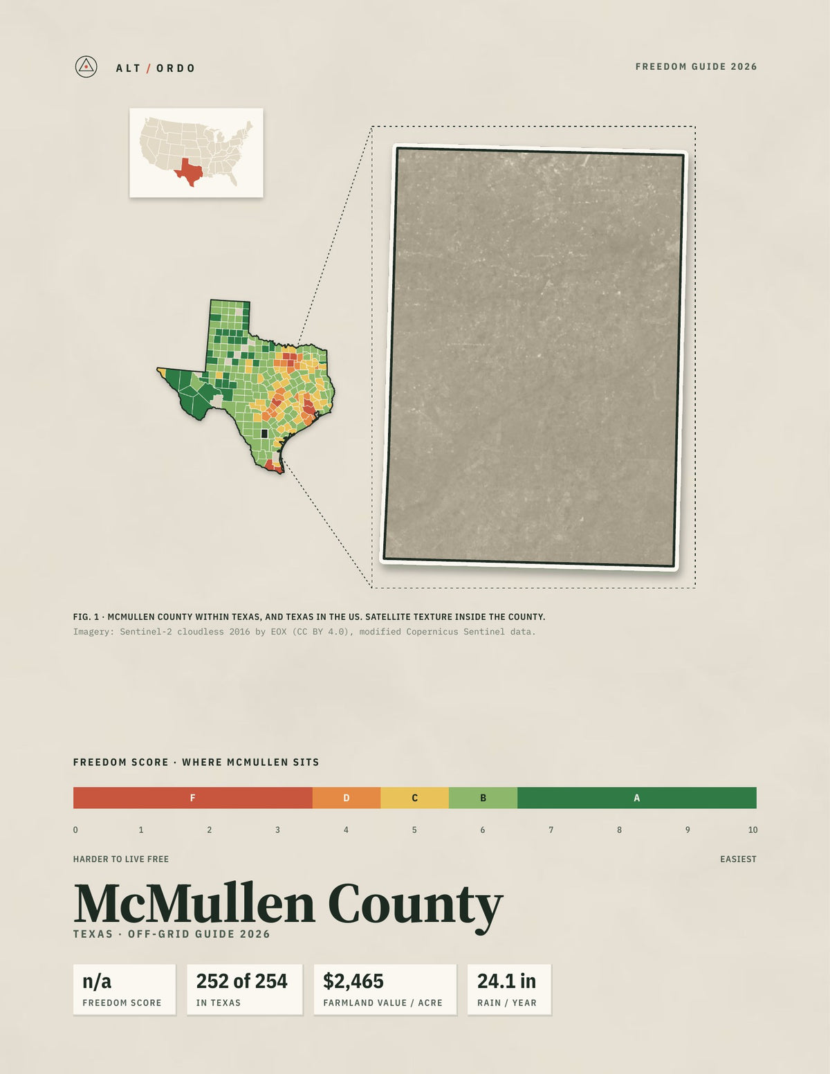 McMullen County, Texas Off-Grid Guide 2026