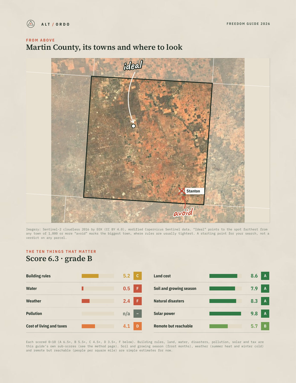 Martin County, Texas Off-Grid Guide 2026 from above
