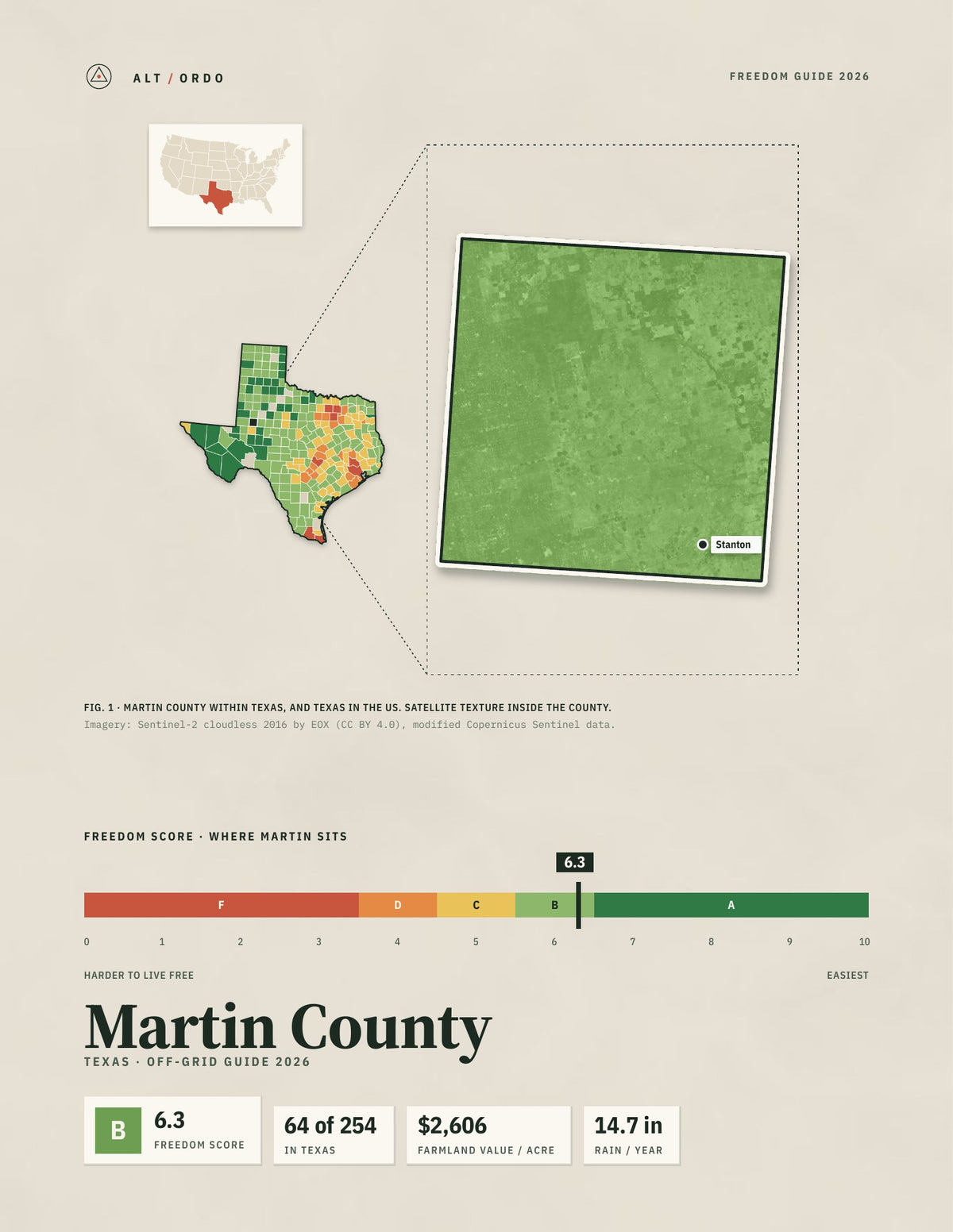 Martin County, Texas Off-Grid Guide 2026