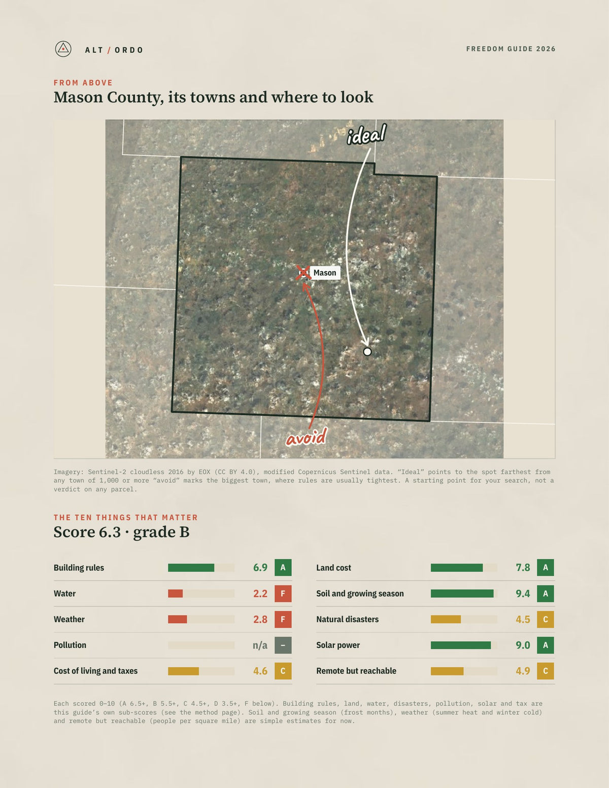 Mason County, Texas Off-Grid Guide 2026 from above