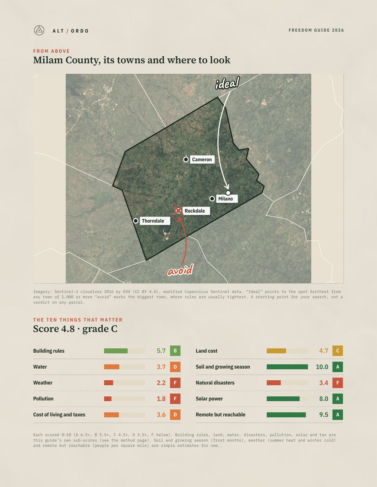 Milam County, Texas Off-Grid Guide 2026 from above