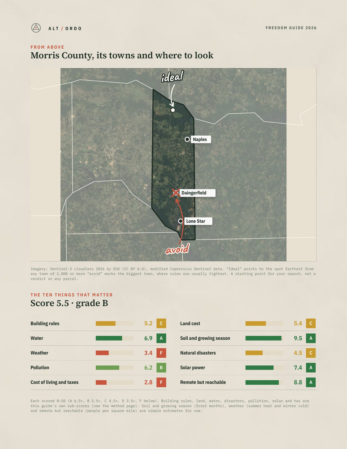 Morris County, Texas Off-Grid Guide 2026 from above