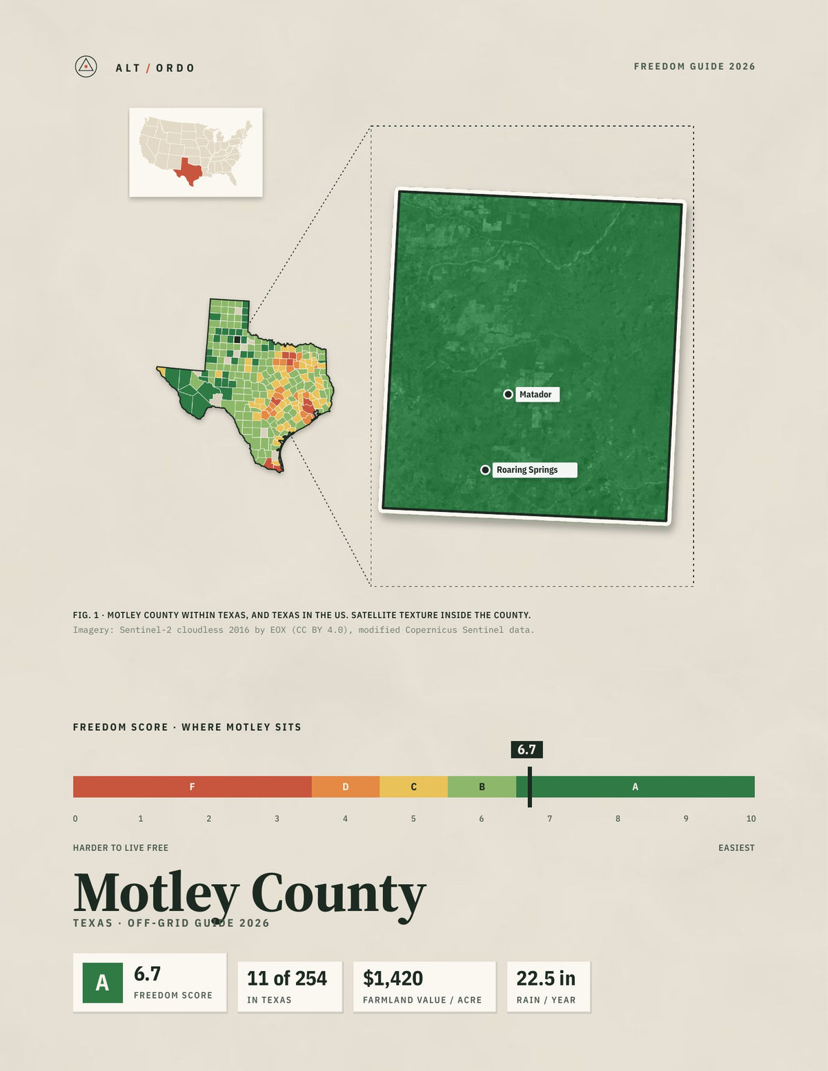 Motley County, Texas Off-Grid Guide 2026