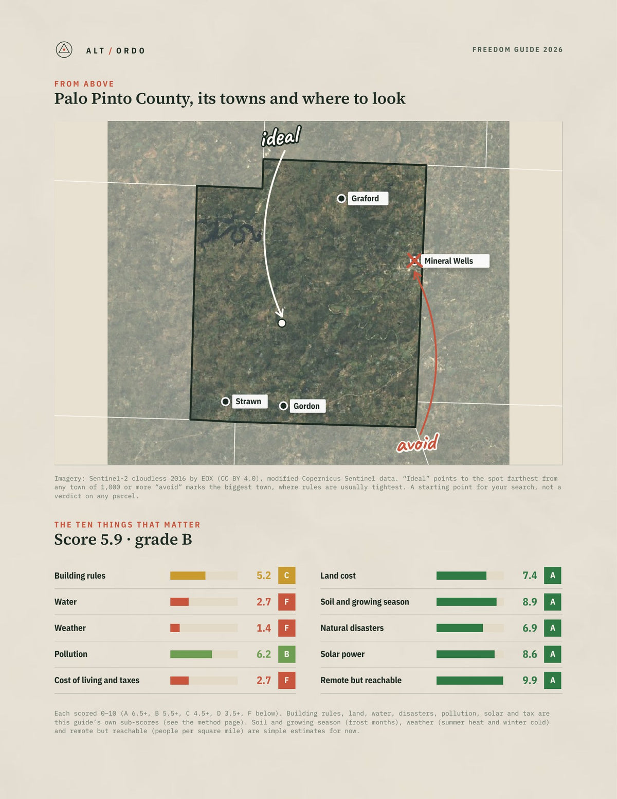 Palo Pinto County, Texas Off-Grid Guide 2026 from above