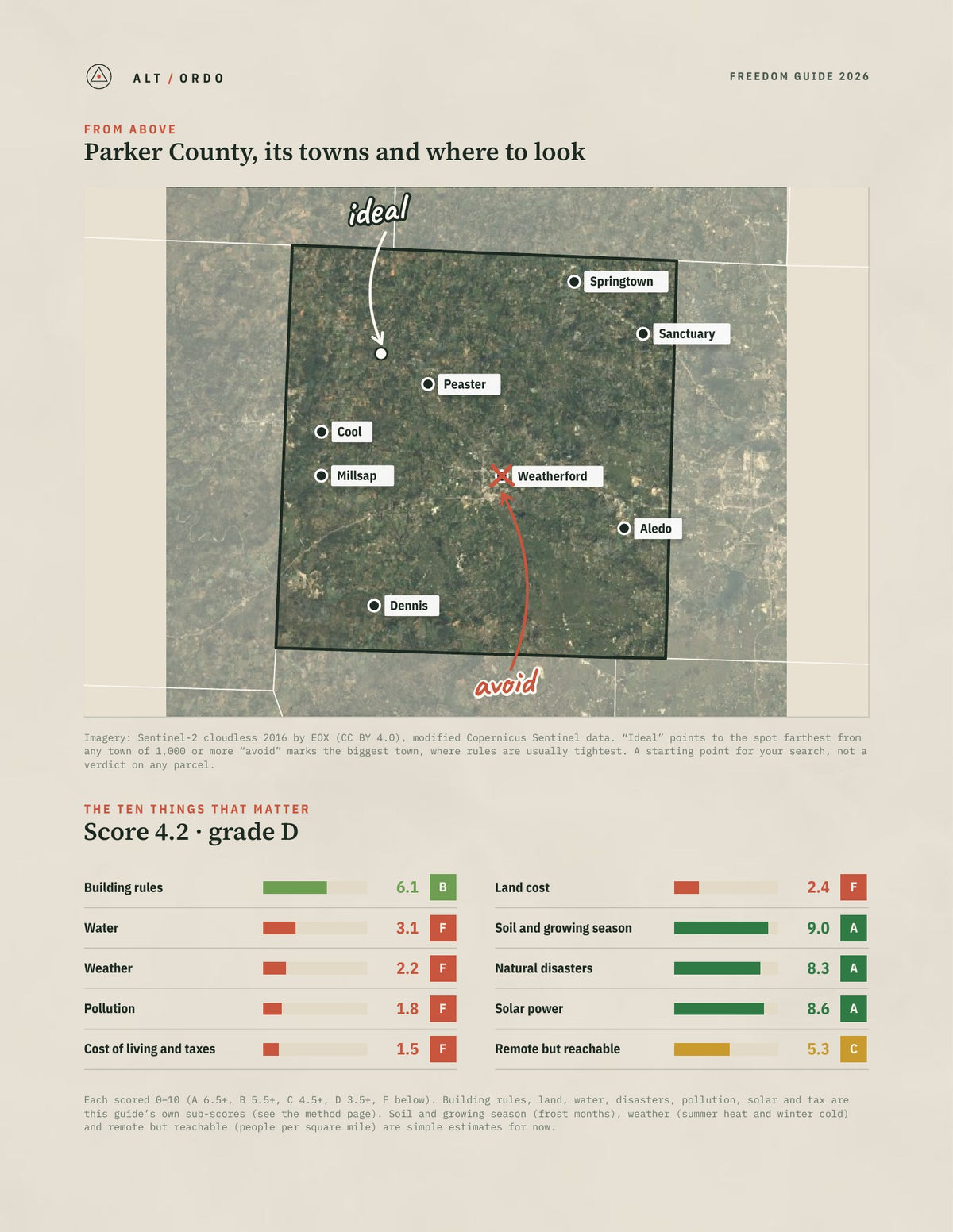 Parker County, Texas Off-Grid Guide 2026 from above