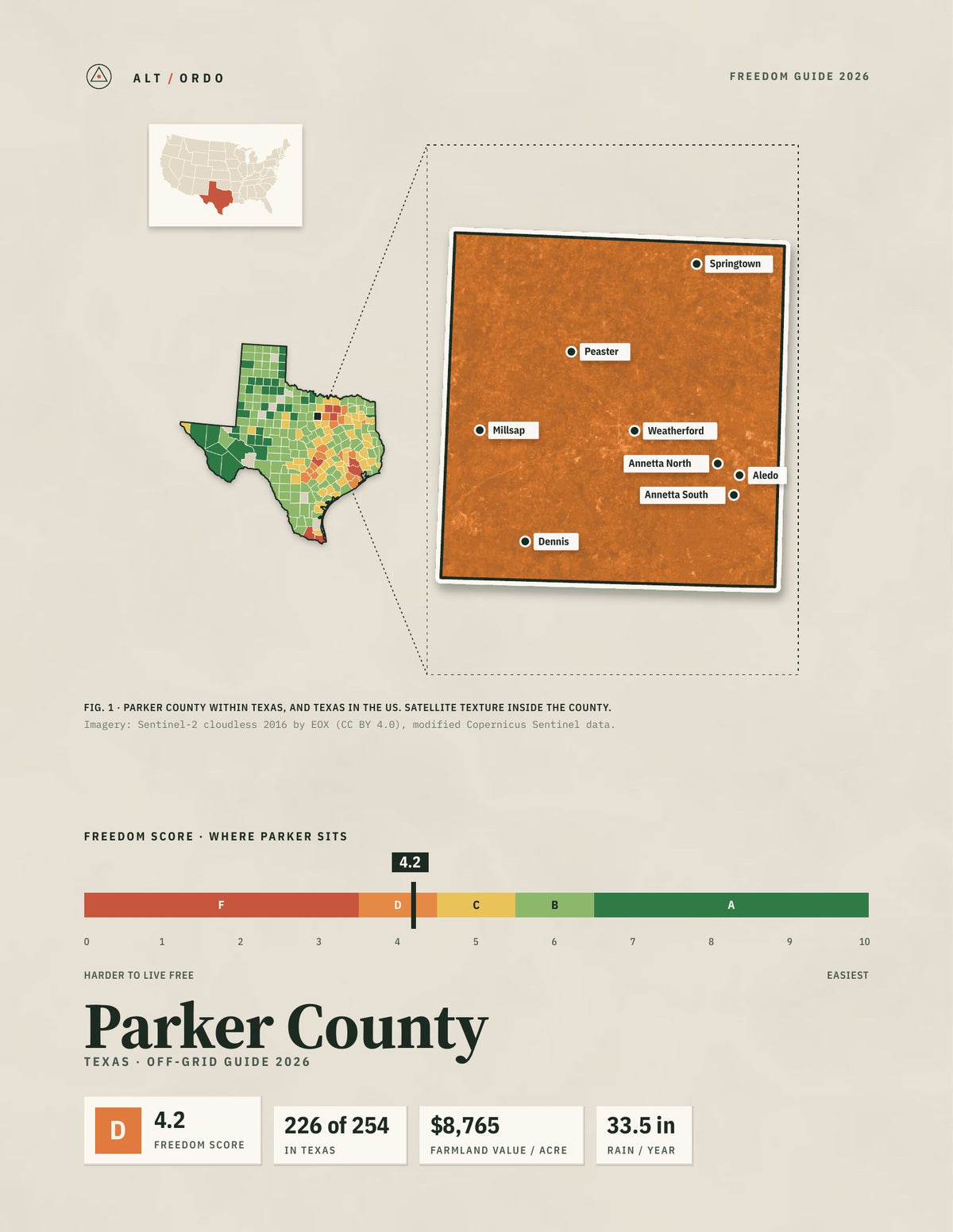 Parker County, Texas Off-Grid Guide 2026