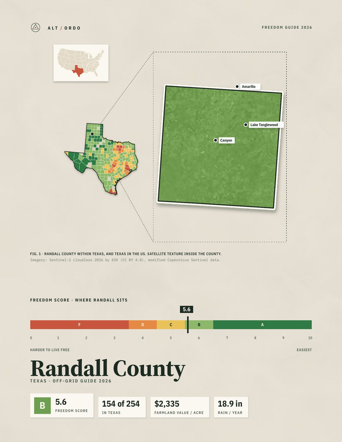 Randall County, Texas Off-Grid Guide 2026