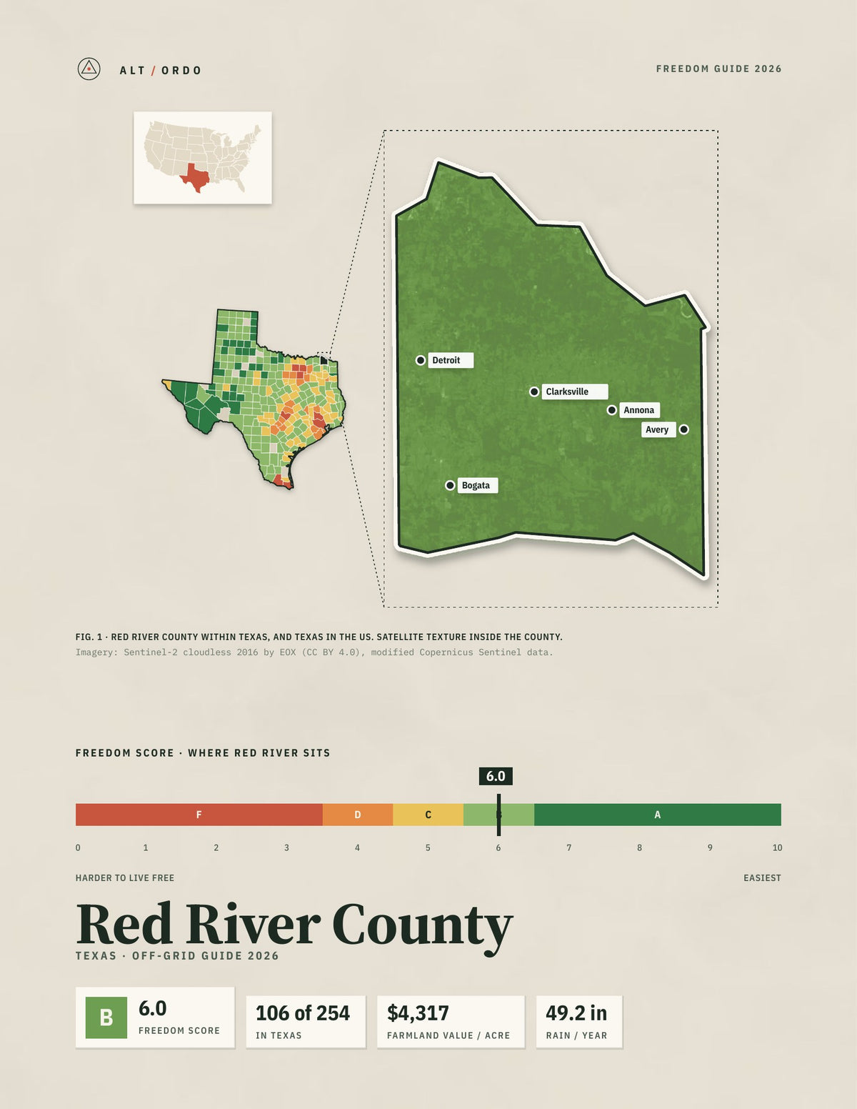 Red River County, Texas Off-Grid Guide 2026