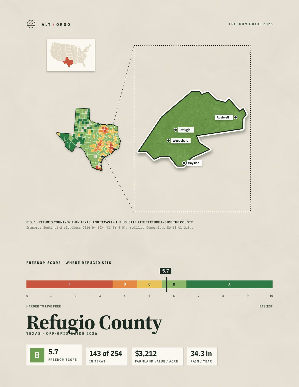 Refugio County, Texas Off-Grid Guide 2026